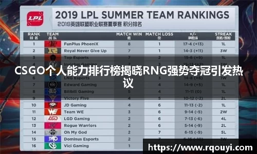 CSGO个人能力排行榜揭晓RNG强势夺冠引发热议