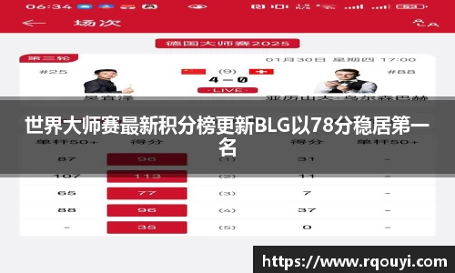 世界大师赛最新积分榜更新BLG以78分稳居第一名