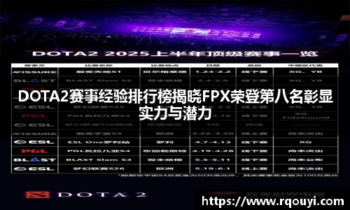 DOTA2赛事经验排行榜揭晓FPX荣登第八名彰显实力与潜力